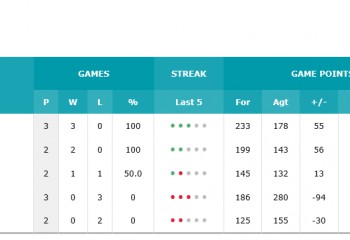 romania u20 baschet