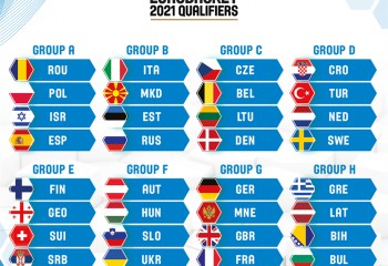 Danemarca, Marea Britanie și Elveția merg și ele în calificările pentru EuroBasket 2021