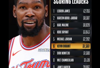 Ianuarie este cu siguranță luna lui Kevin Durant