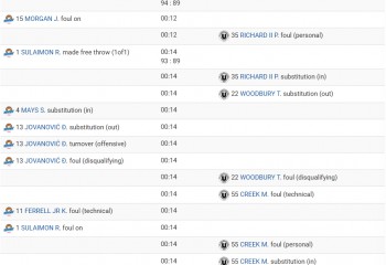 Final de partidă violent între Budućnost și U-BT în ABA League