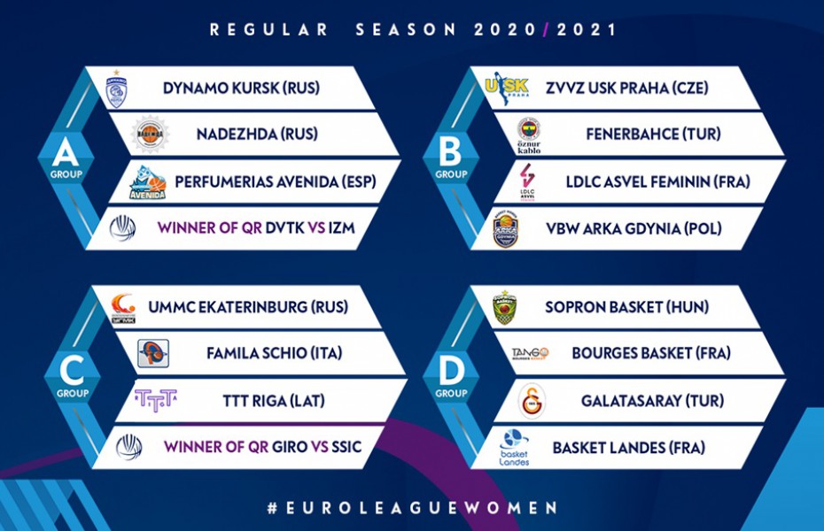 Formatul din Euroliga feminină a suferit schimbări majore