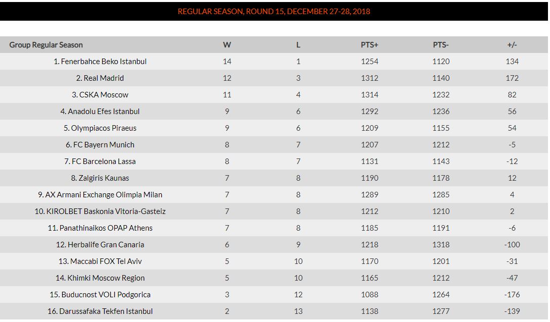 program euroliga